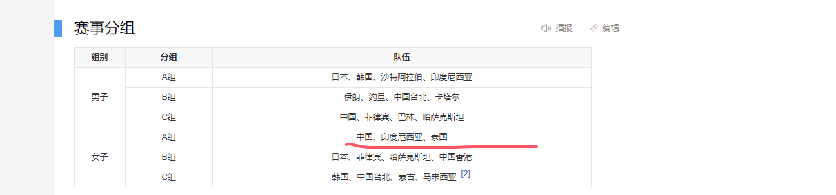 世预赛卡塔尔vs中国男篮大名单:本土球员为主,古德温缺席